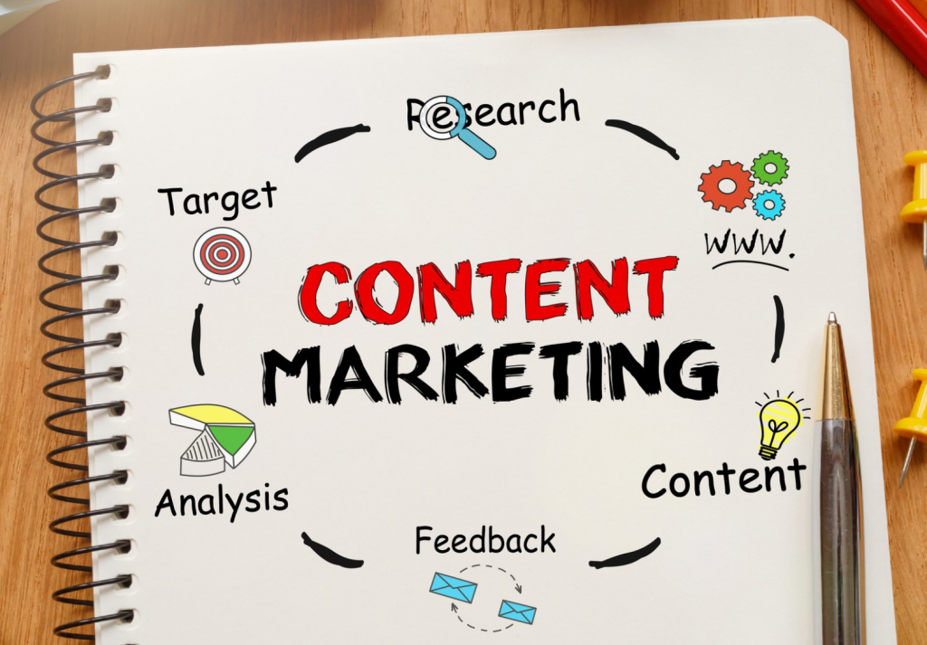  Modern advertising relies heavily on content marketing